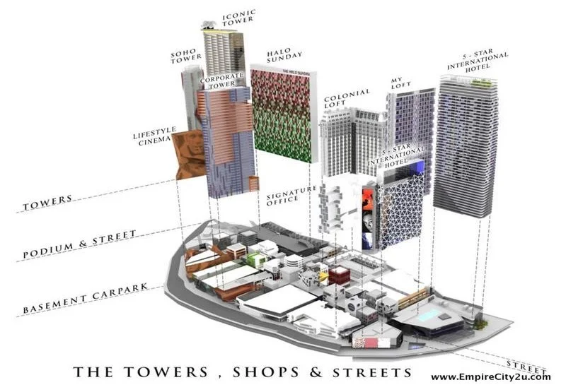 Development Components Empire City