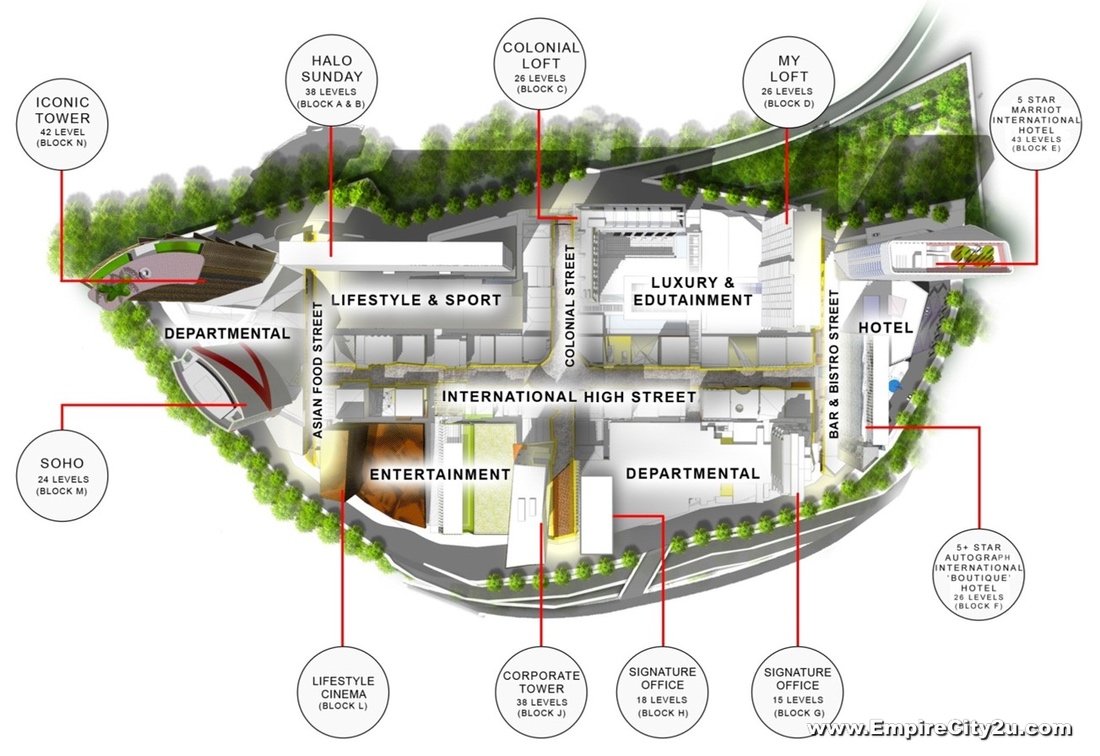 Master Plan Empire City